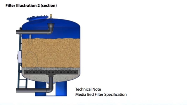 Crystal Clear: A Deep Dive Into Swimming Pool Filters