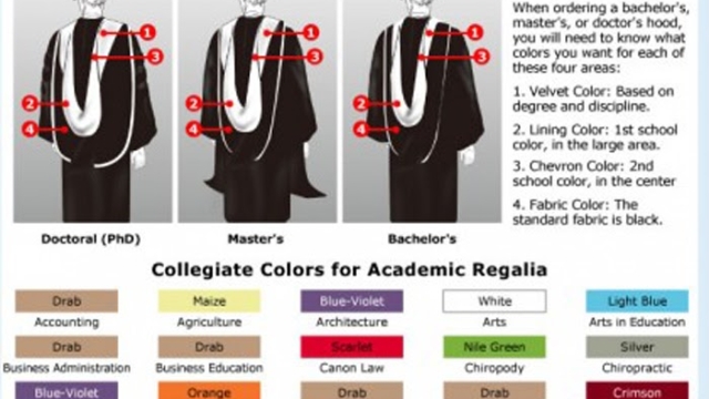 Draped in Tradition: The Meaning Behind Graduation Hoods