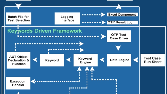 Automate Success: Unleashing the Power of Rapid Test Automation Tools