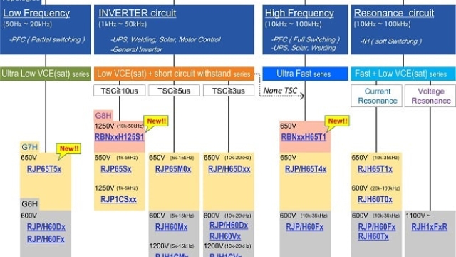 The Power of IGBT Modules: Revolutionizing Electronics