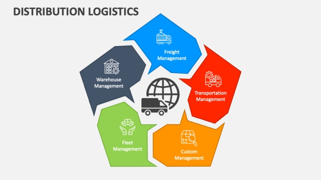 Streamlining Success: Mastering the Art of Logistics and Shipment Management