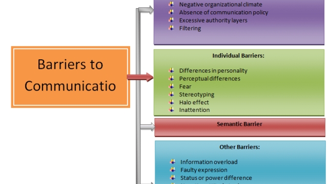 Breaking the Silence: Innovative Solutions to Overcome the Sound Barrier