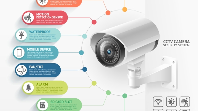 Eyes in the Sky: The Power of Security Cameras